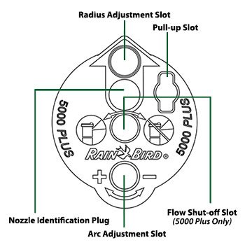 How to Adjust a Rain Bird Rotor Head 1 Diagram of the top of a Rain Bird Rotor Head identifying parts like nozzle identification flag and radius adjustment alot.