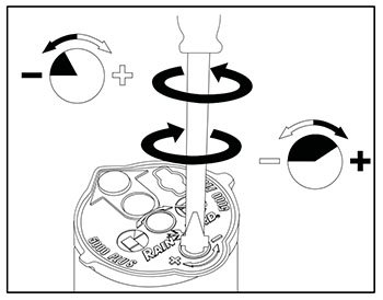 How to Adjust a Rain Bird Rotor Head 2 Diagram of a rain bird rotor arc adjustment for efficient watering.