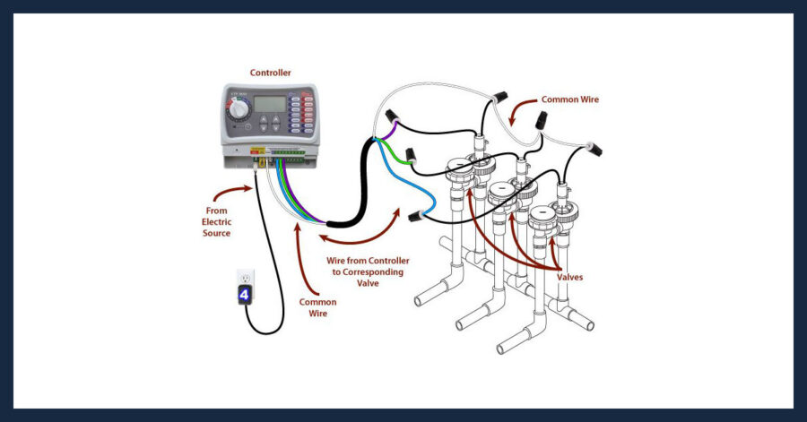 The Heart Of Your Irrigation System The Irrigation Valve Sprinkler The Heart Of Your Irrigation System The Irrigation Valve Sprinkler