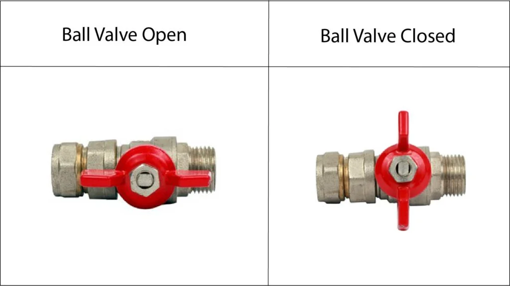 What To Do If A Zone Will Not Shut Off (How To Shut System Off) 2 BallValveChart
