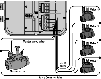 Master Valve Diagram