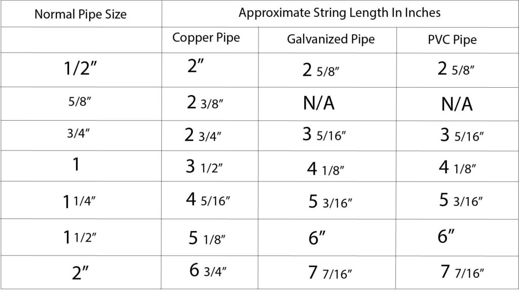 Pipe Size Conversion Chart