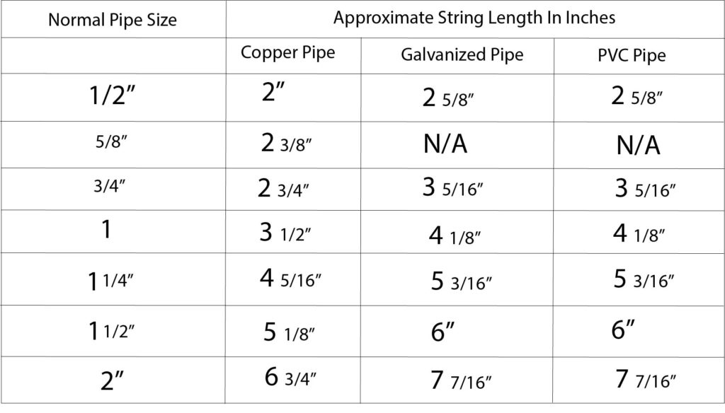 water-pipe-sizes