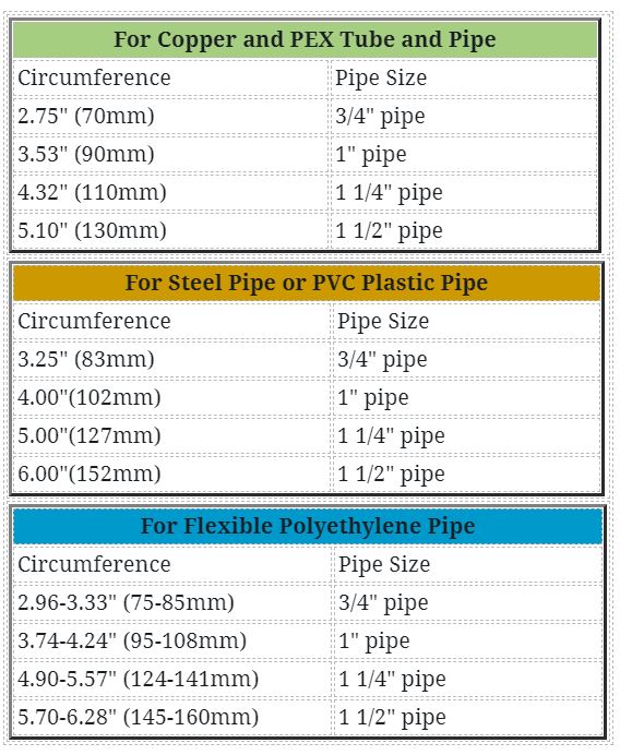 Pipe Chart Troubleshooting