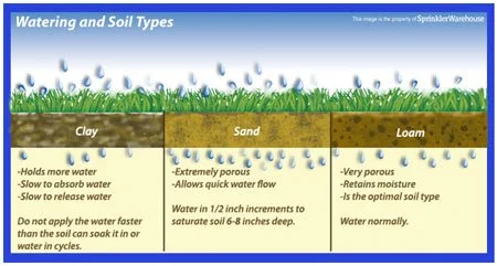 How To Determine Your Soil Type 2