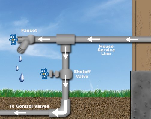 How to Turn Off the Water to Your Sprinkler System 