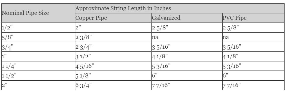 How To Determine What Pipe You Already Have