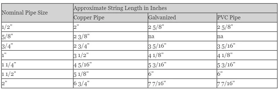 How To Determine What Pipe You Already Have 3 How To Determine What Pipe You Already Have