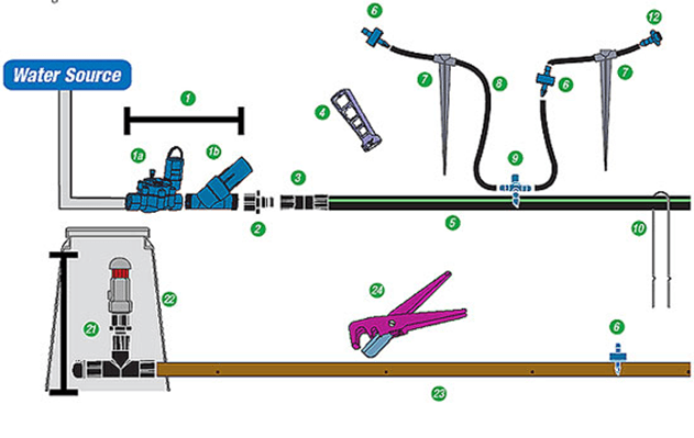 home irrigation systems diagrams