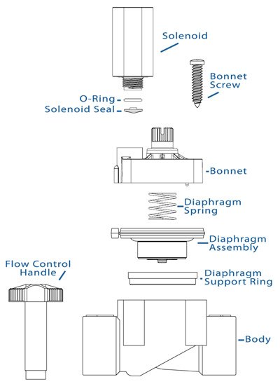 Irrigation Valve Diagram