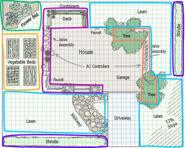 home irrigation systems diagrams