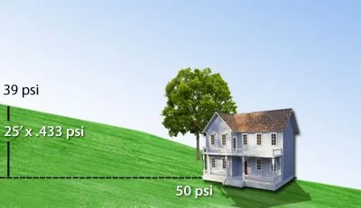 How To Check Water Pressure 7