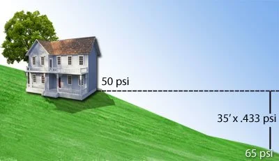 How To Check Water Pressure 6