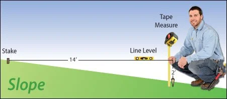 How To Measure Slope 1
