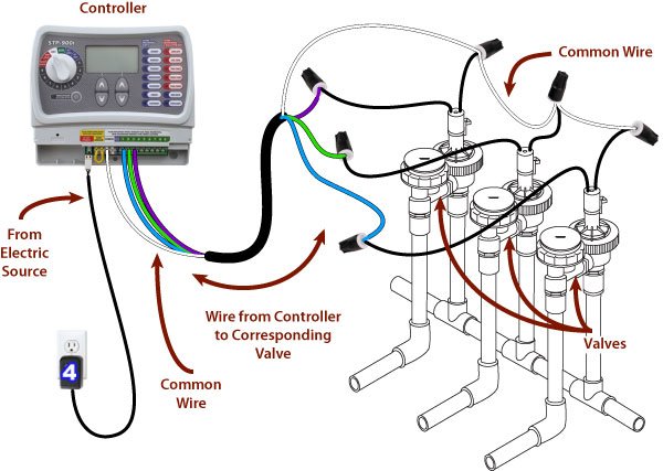 How To Wire An Irrigation Valve To An Irrigation Controller