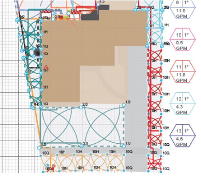 irrigation system plan and design