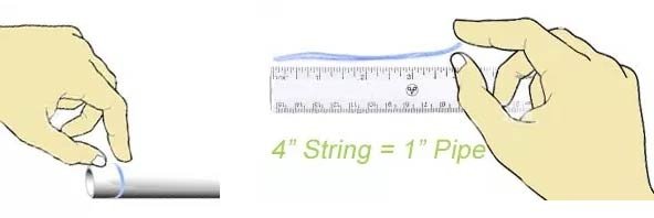 How To Identify The Size Of The Water Meter & Supply Line