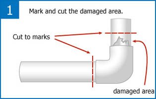 Repairing PVC using Pipe Dream Elbow step 1