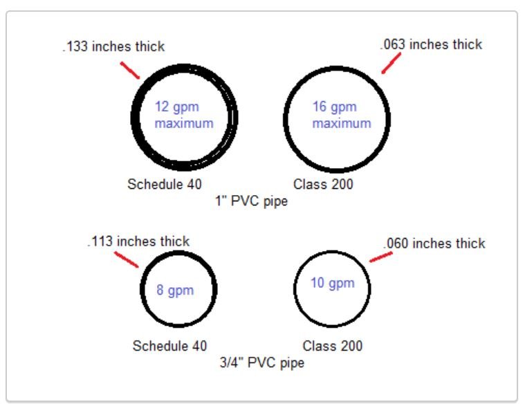 Pipe Size Chart