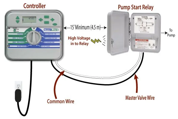 How To Install An Irrigation Controller When There's a Pump 1