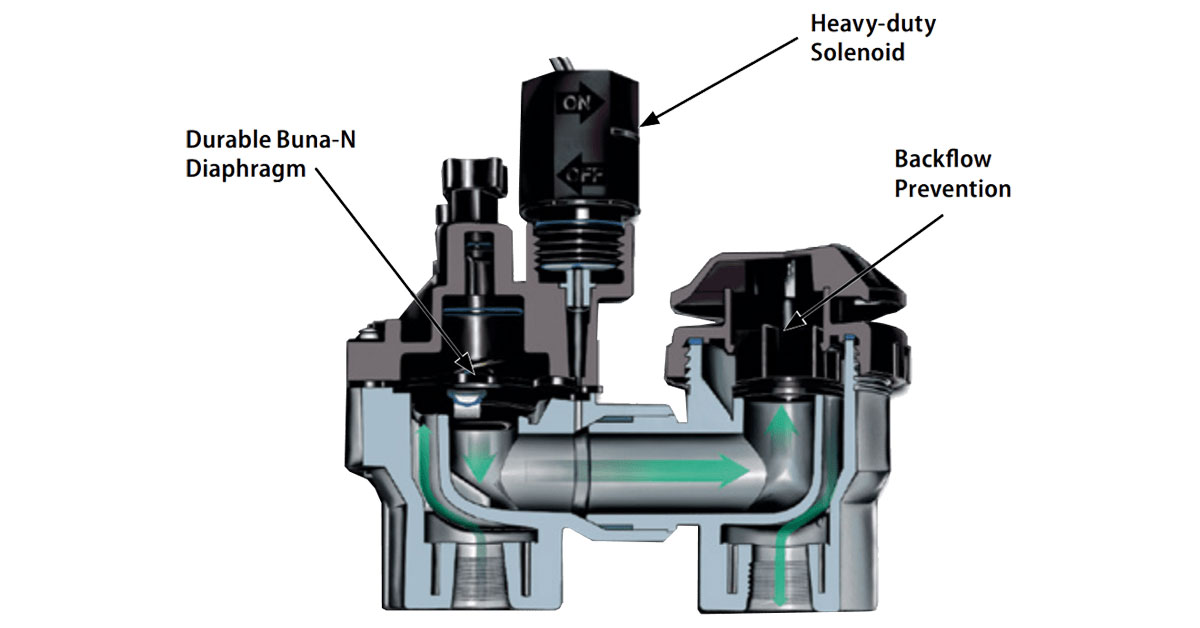 Installing Anti Siphon Sprinkler Valve