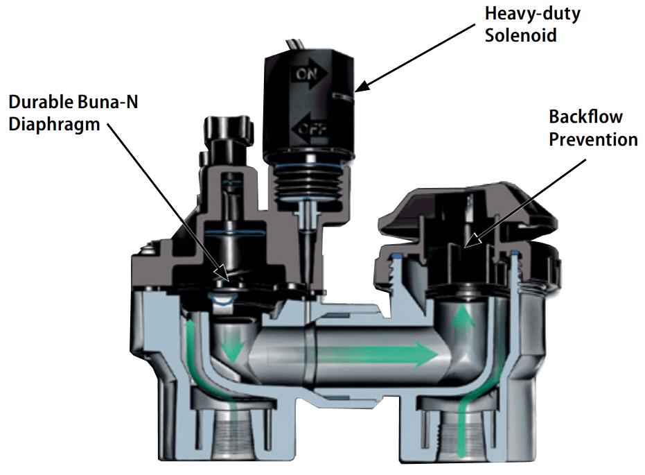 Sprinkler Solenoid Valve Cut Away