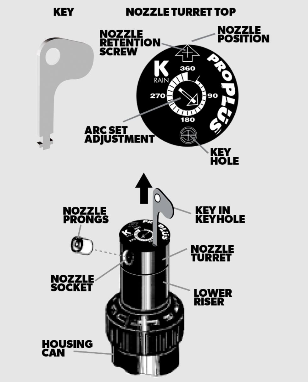 A diagram that shows how to use the K-Rain K-Key to make adjustments to your sprinkler head, on a grey background. 