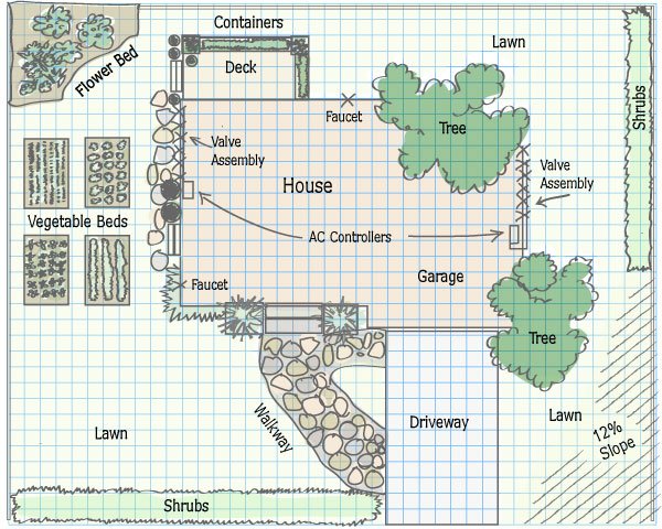This is a diagram of a landscape plan drawn on graph paper.