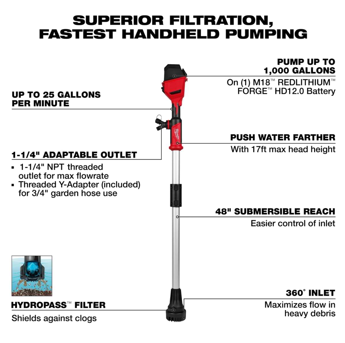 M12™ Milwaukee Stick Pumps: On-the-Go Water Removal 1 Infographic of stick transfer pump from milwaukee tool marketing why it's the fastest pumping tool on the market.